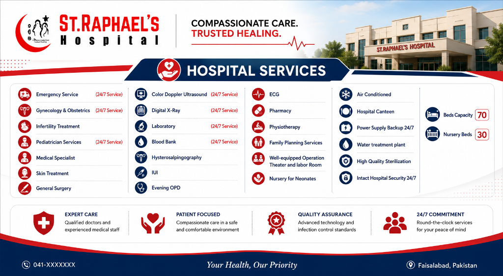 hostpital services